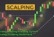 Strategi Trading Scalping Terbaik Strategi Scalping Sederhana